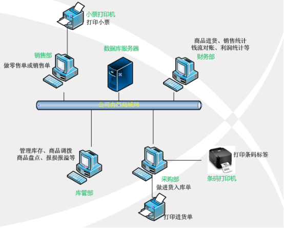 辛巴商贸通简易说明书