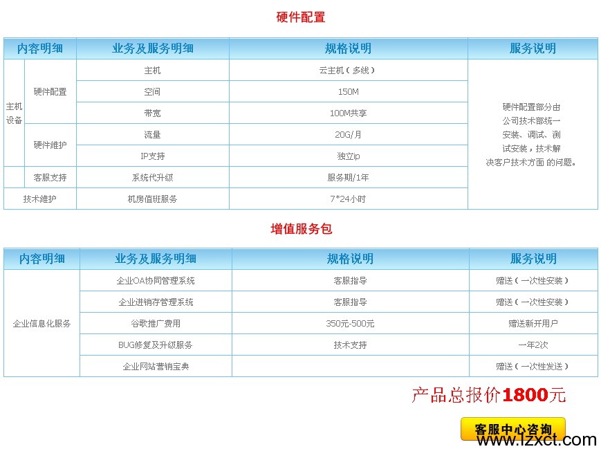 网站建设可选服务包