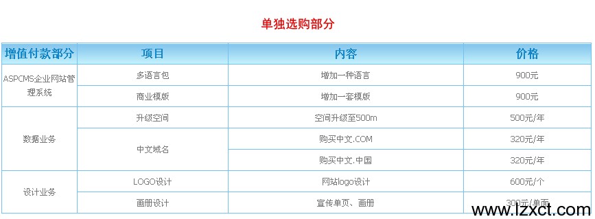 网站建设单选服务包